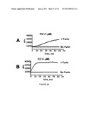 LINKED PEPTIDE FLUOROGENIC BIOSENSORS diagram and image