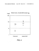 Transgenic Trasnchromosomal Rodents for Making Human Antibodies diagram and image