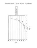 Transgenic Trasnchromosomal Rodents for Making Human Antibodies diagram and image