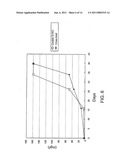 Transgenic Trasnchromosomal Rodents for Making Human Antibodies diagram and image