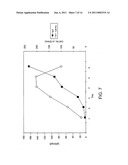 Transgenic Trasnchromosomal Rodents for Making Human Antibodies diagram and image