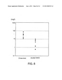 Transgenic Trasnchromosomal Rodents for Making Human Antibodies diagram and image