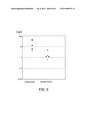 Transgenic Trasnchromosomal Rodents for Making Human Antibodies diagram and image