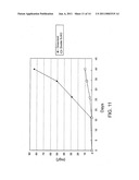 Transgenic Trasnchromosomal Rodents for Making Human Antibodies diagram and image