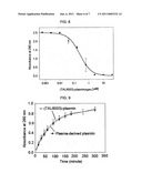 RECOMBINANTLY MODIFIED PLASMIN diagram and image