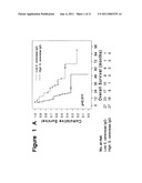 METHODS FOR PROGNOSING THE STATUS OF TUMOR PATIENTS diagram and image