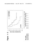 METHODS FOR PROGNOSING THE STATUS OF TUMOR PATIENTS diagram and image