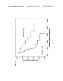 METHODS FOR PROGNOSING THE STATUS OF TUMOR PATIENTS diagram and image