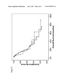 METHODS FOR PROGNOSING THE STATUS OF TUMOR PATIENTS diagram and image