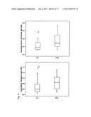 METHODS FOR PROGNOSING THE STATUS OF TUMOR PATIENTS diagram and image