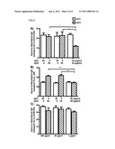 Methods for Increasing the Therapeutic Efficacy of Immunoglobulin G Class 3 (IgG3) Antibodies diagram and image