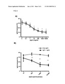 Methods for Increasing the Therapeutic Efficacy of Immunoglobulin G Class 3 (IgG3) Antibodies diagram and image