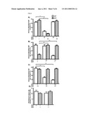 Methods for Increasing the Therapeutic Efficacy of Immunoglobulin G Class 3 (IgG3) Antibodies diagram and image