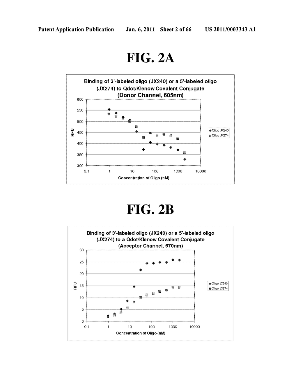 CONJUGATES OF BIOMOLECULES TO NANOPARTICLES - diagram, schematic, and image 03