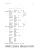 METHODS AND ORGANISMS FOR UTILIZING SYNTHESIS GAS OR OTHER GASEOUS CARBON SOURCES AND METHANOL diagram and image