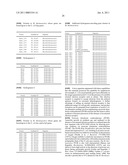 METHODS AND ORGANISMS FOR UTILIZING SYNTHESIS GAS OR OTHER GASEOUS CARBON SOURCES AND METHANOL diagram and image