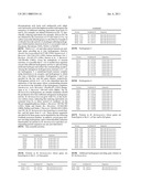 METHODS AND ORGANISMS FOR UTILIZING SYNTHESIS GAS OR OTHER GASEOUS CARBON SOURCES AND METHANOL diagram and image