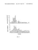 CULTURES OF GFAP+ NESTIN+ CELLS THAT DIFFERENTIATE TO NEURONS diagram and image