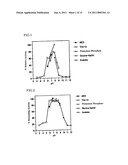 NOVEL FRUCTOSYL PEPTIDE OXIDASE diagram and image