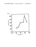 NOVEL FRUCTOSYL PEPTIDE OXIDASE diagram and image