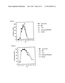 NOVEL FRUCTOSYL PEPTIDE OXIDASE diagram and image