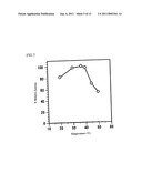 NOVEL FRUCTOSYL PEPTIDE OXIDASE diagram and image