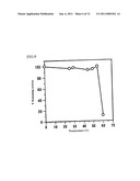 NOVEL FRUCTOSYL PEPTIDE OXIDASE diagram and image