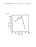 NOVEL FRUCTOSYL PEPTIDE OXIDASE diagram and image