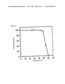 NOVEL FRUCTOSYL PEPTIDE OXIDASE diagram and image