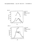 NOVEL FRUCTOSYL PEPTIDE OXIDASE diagram and image