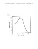 NOVEL FRUCTOSYL PEPTIDE OXIDASE diagram and image