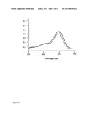 Conjugates of biological substances diagram and image