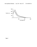 Conjugates of biological substances diagram and image