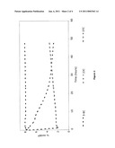 Reduction of Dimer Content in Factor VII Polypeptide Compositions by Heat Treatment diagram and image