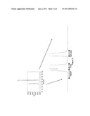 Reduction of Dimer Content in Factor VII Polypeptide Compositions by Heat Treatment diagram and image