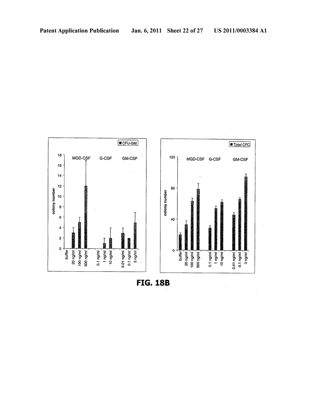 COMPOSITIONS AND METHODS OF USE FOR MGD-CSF IN DISEASE TREATMENT - diagram, schematic, and image 23