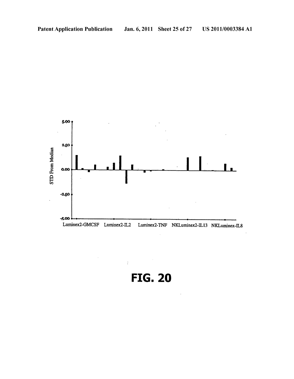 COMPOSITIONS AND METHODS OF USE FOR MGD-CSF IN DISEASE TREATMENT - diagram, schematic, and image 26