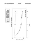 SENSOR FILMS, METHODS FOR MAKING AND METHODS FOR MONITORING WATER-SOLUBLE POLYMER CONCENTRATIONS diagram and image