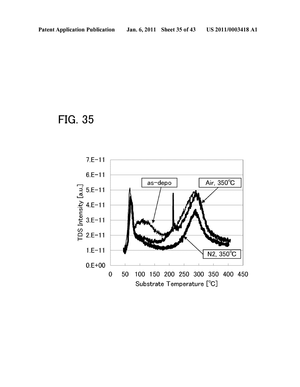 DISPLAY DEVICE INCLUDING TRANSISTOR AND MANUFACTURING METHOD THEREOF - diagram, schematic, and image 36