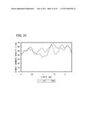 METHOD FOR MANUFACTURING SEMICONDUCTOR DEVICE diagram and image