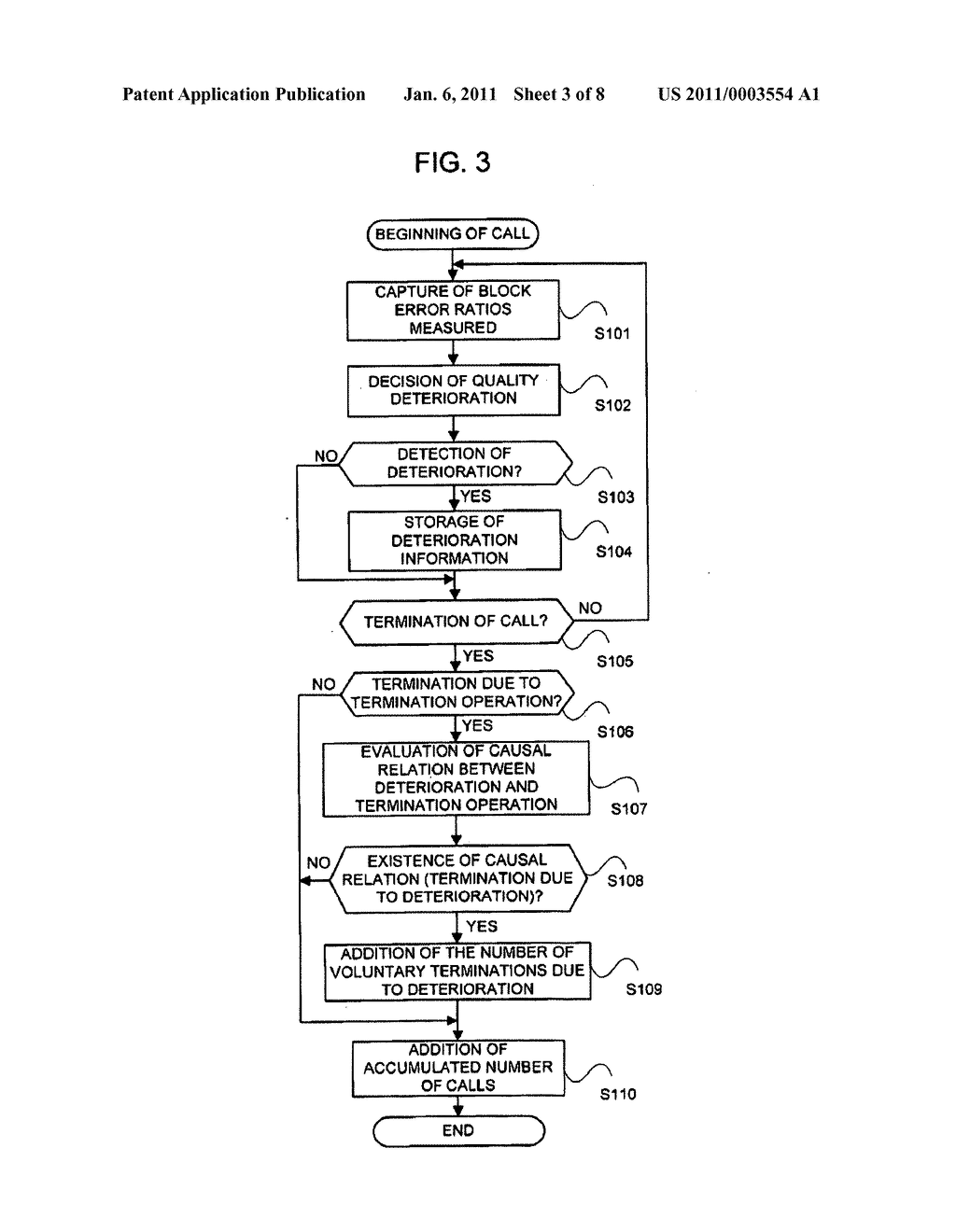 RADIO NETWORK PERFORMANCE MONITORING METHOD, RADIO COMMUNICATION SYSTEM, DEVICE, AND ITS PROGRAM - diagram, schematic, and image 04