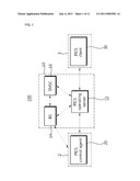 METHOD AND SYSTEM OF PROVIDING PERSONAL INFORMATION CONTROL SERVICE FOR MOBILE COMMUNICATION TERMINAL diagram and image