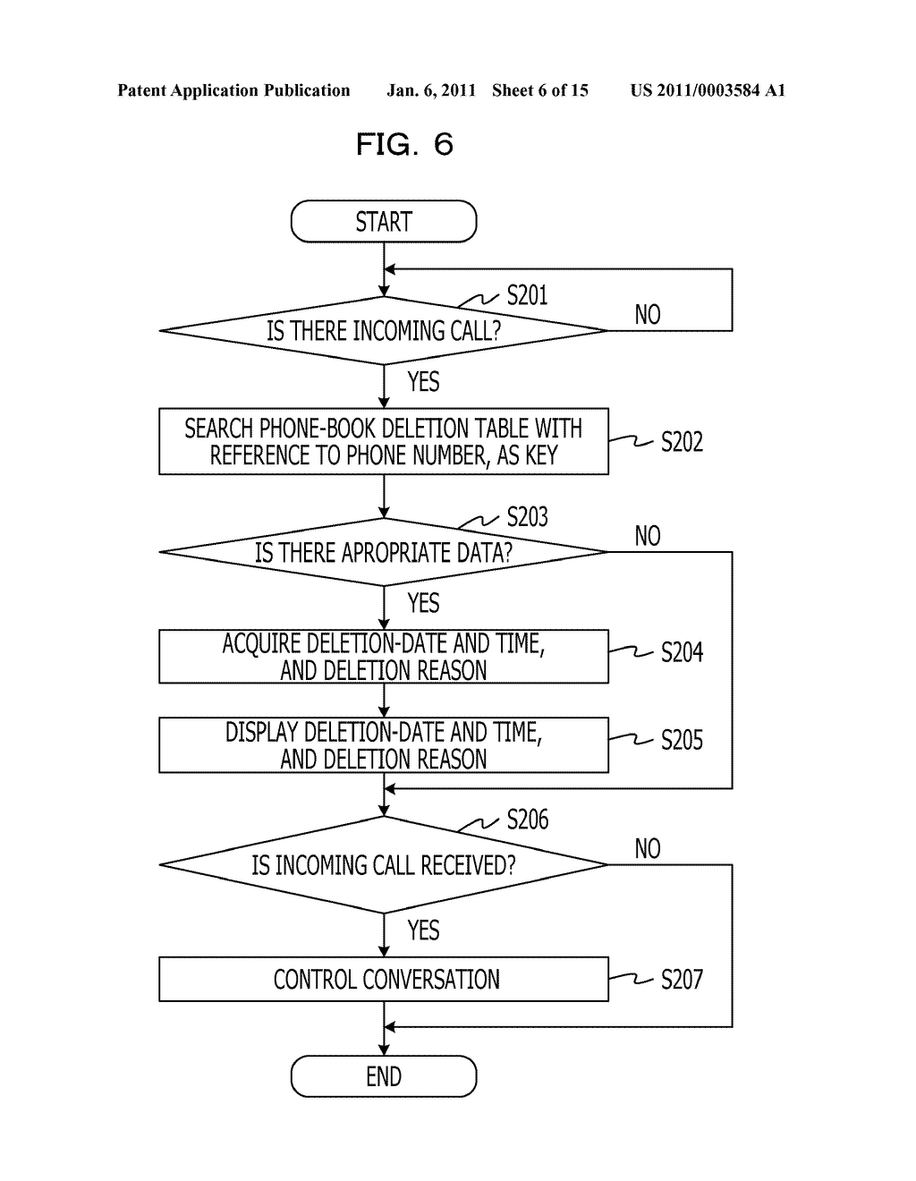 TERMINAL DEVICE, COMMUNICATION PROCESSING METHOD AND PHONE-BOOK MANAGEMENT METHOD - diagram, schematic, and image 07