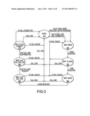 Apparatus and Method for a Centrally Managed Handoff Between Two Technologies diagram and image