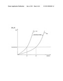 METHOD AND APPARATUS FOR ALLOCATING DOWNLINK POWER IN WIRELESS COMMUNICATION SYSTEM diagram and image