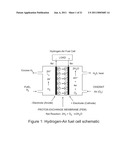 NANOSTRUCTURED PLATINUM ALLOYS FOR USE AS CATALYST MATERIALS diagram and image