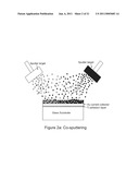 NANOSTRUCTURED PLATINUM ALLOYS FOR USE AS CATALYST MATERIALS diagram and image