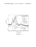 NANOSTRUCTURED PLATINUM ALLOYS FOR USE AS CATALYST MATERIALS diagram and image