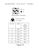 NANOSTRUCTURED PLATINUM ALLOYS FOR USE AS CATALYST MATERIALS diagram and image