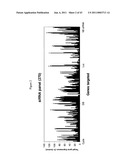 siRNA targeting apolipoprotein B (APOB) diagram and image